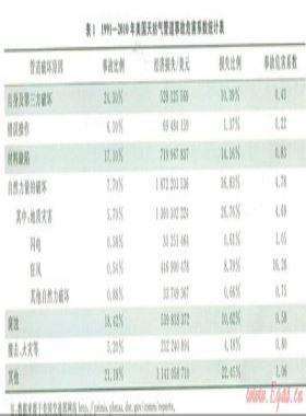 “西氣東輸”一線管道地質(zhì)災(zāi)害風(fēng)險(xiǎn)監(jiān)測預(yù)警體系