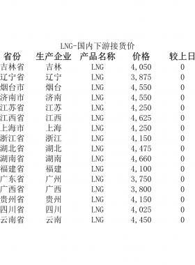 2018年5月25日國(guó)內(nèi)下游LNG接貨價(jià)、LNG接收站價(jià)、LNG工廠價(jià)