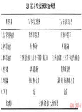 對四川盆地上三疊統(tǒng)沉積相的一些認(rèn)識(shí)和思考