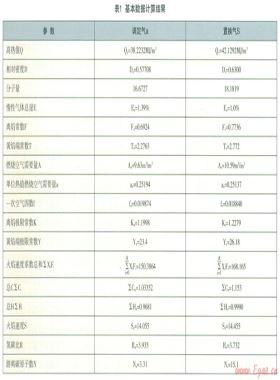 韋弗法燃?xì)饣Q性公式和圖表的評述(二)