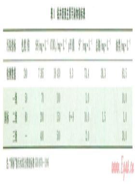 聲化學(xué)集成臭氧技術(shù)處理鉆井廢液實(shí)驗研究