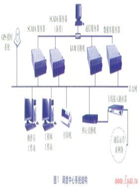 城市燃?xì)釹CADA系統(tǒng)調(diào)度中心的設(shè)計(jì)